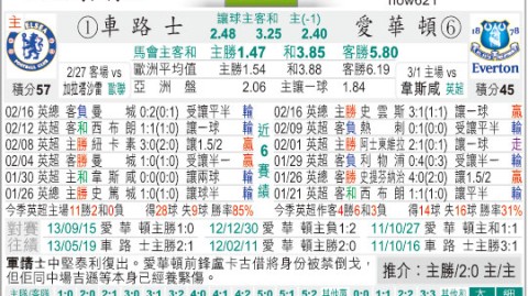 切尔西和埃弗顿比分预测 客场魔咒未解蓝军能否复仇太妃糖
