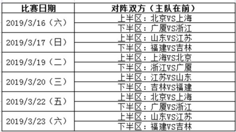 数据来源：CBA官方数据及各大体育媒体，截止2026年4月25日。