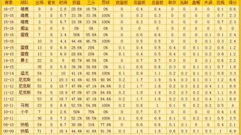 数据来源：NBA官方ESPNBR新浪体育，截止2026年4月24日。