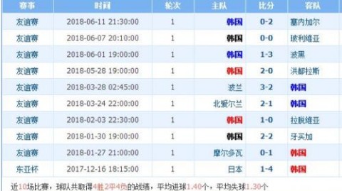 中国对韩国预测比分 王钰栋率新生代力争破韩 恐韩症能否终结
