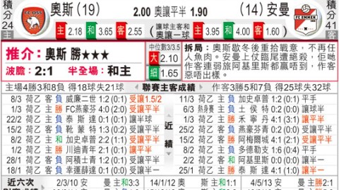 埃门对精英预测比分：荷乙保级二重奏谁能率先挣脱泥潭？