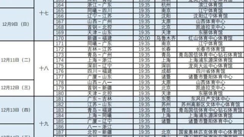 数据来源：CBA联赛官方统计、网易CBA数据平台、雷速体育、新浪体育等。截止2026年4月25日。