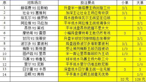 足彩18145比分预测：温布利破咒之战，三狮残阵能否抵挡桑巴复仇？
