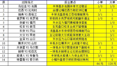 足彩18073比分预测：博德闪耀伤兵残阵，布兰能否客场抢分？