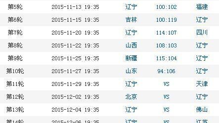2025-26赛季CBA季后赛12进8前瞻：辽宁本钢对阵山东高速——四大冠军主力离队后王朝重建的第一场生死战