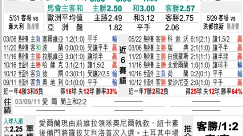 中国对爱尔兰比分预测 邵佳一能否率队冲破欧洲壁垒