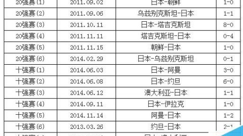 美国vs希腊比分预测：字母哥缺阵梦之队迎利好消息 世界杯小组赛悬念几何？