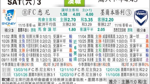 悉尼FC比分预测2026赛季收官战：旧帅反戈+防线危机，悉尼FC主场能否阻击崩盘奥克兰？