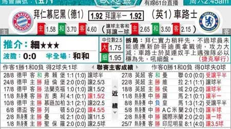 切尔西和拜仁比分预测：换帅救赎能否阻挡德甲霸主？