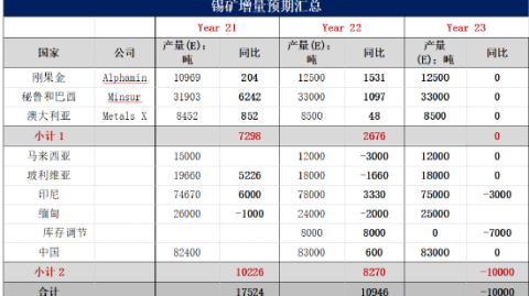 2025-26西甲收官决胜轮冠军3选1保级6队肉搏