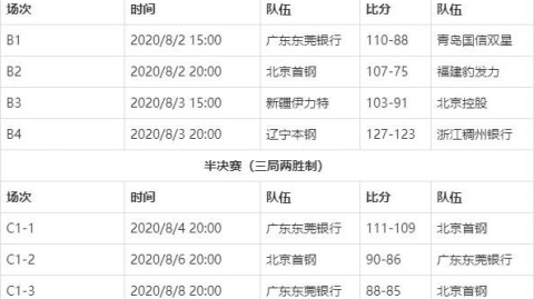 数据来源：CBA官方统计中新社网易体育球天下体育，截止2026年1月17日。