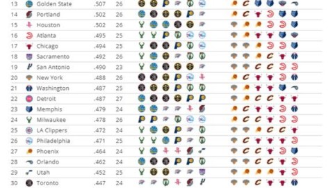 数据来源：官方统计ESPNBasketball-Reference，截止2026年4月24日。