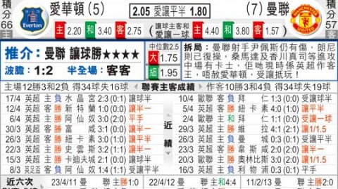 埃弗顿曼联比分预测 新主场保卫战还是欧冠冲刺 古迪逊梦魇待破局