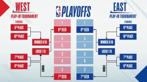 数据来源：NBA官方球天下体育NBC体育新浪数据，截止2026年4月25日。