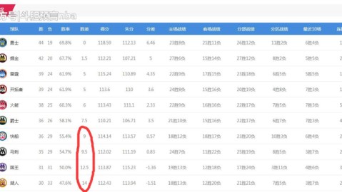 好，开始撰写符合9.5分标准的湖人赛程文章。