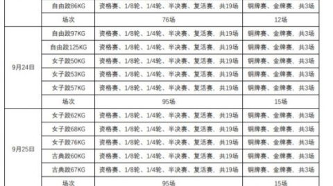 十四届全运会赛程前瞻：东道主陕西首秀 冠军之争一触即发