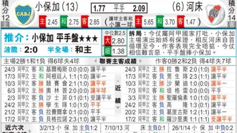 河床vs博卡比分预测 帕雷德斯重返纪念碑 七载魔咒能否打破