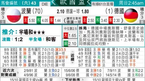 德国vs波兰比分预测 莱万可能告别战 老兵最后一舞能破魔咒吗