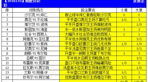 足彩比分预测 球童到队长索博斯洛伊迎战残阵葡萄牙 新老对决悬念几何