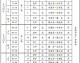 2026赛季河北五人制足球超级联赛第1轮前瞻：14强逐鹿揭幕战看点全解析