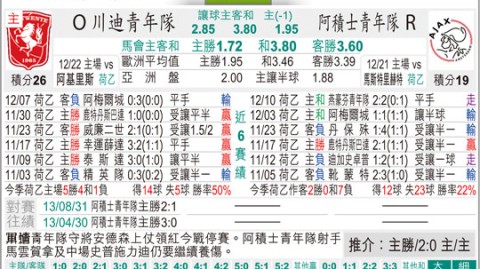 福利特桑德兰比分预测：低级别联赛黑马能否阻击英超劲旅？