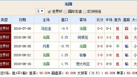 体育预测比分网 16年前球童今成队长 索博斯洛伊能否率匈牙利复仇葡萄牙？