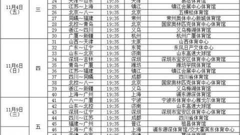 数据来源：CBA官方新浪体育搜狐体育网易体育等媒体公开报道，综合分析截止2026年4月24日。