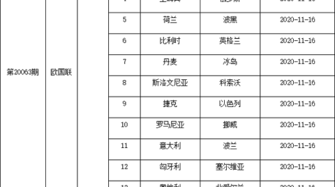 2026赛季广东城市足球联赛东区第1轮前瞻：11队新军蓄势待发