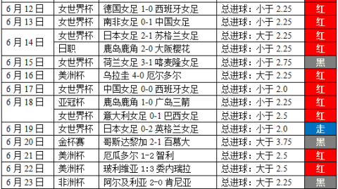 16年权杖交接喀麦隆直面贝宁崛起 世界杯门票悬念待解
