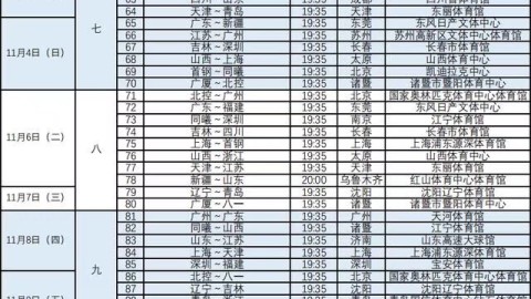 数据来源：CBA官方平台球天下体育网易体育搜狐体育沈阳网北国网东北新闻网功夫体育，截止2026年4月24日。