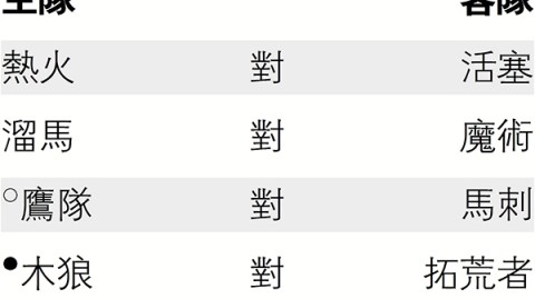 标题：2025-26赛季常规赛收官日不眠夜 活塞冲刺60胜 詹杜最后一舞藏悬念