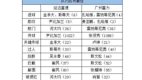 韩国2-0德国：卫冕冠军惨遭太极虎双杀出局