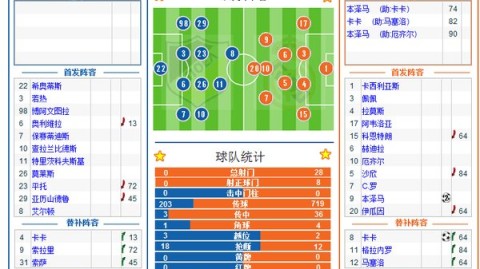 2025-26赛季欧冠决赛前瞻：布达佩斯决战夜开球时间历史性提前