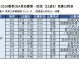 标题：2025-26赛季CBA季后赛12进8 上海王朝重现广东陷危机