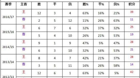 2026法乙保级生死战亚眠VS蒙彼利埃比分预测