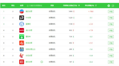 标题：2026赛季中超第9轮逼宫战：蓉城冲5连胜，海港别跌保级区